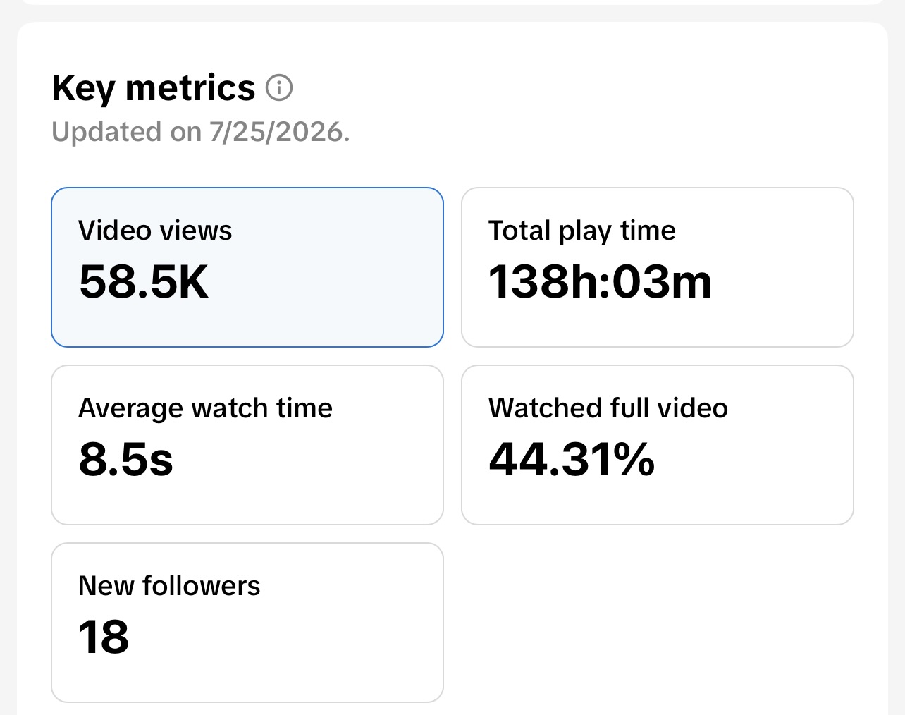 Content performance results