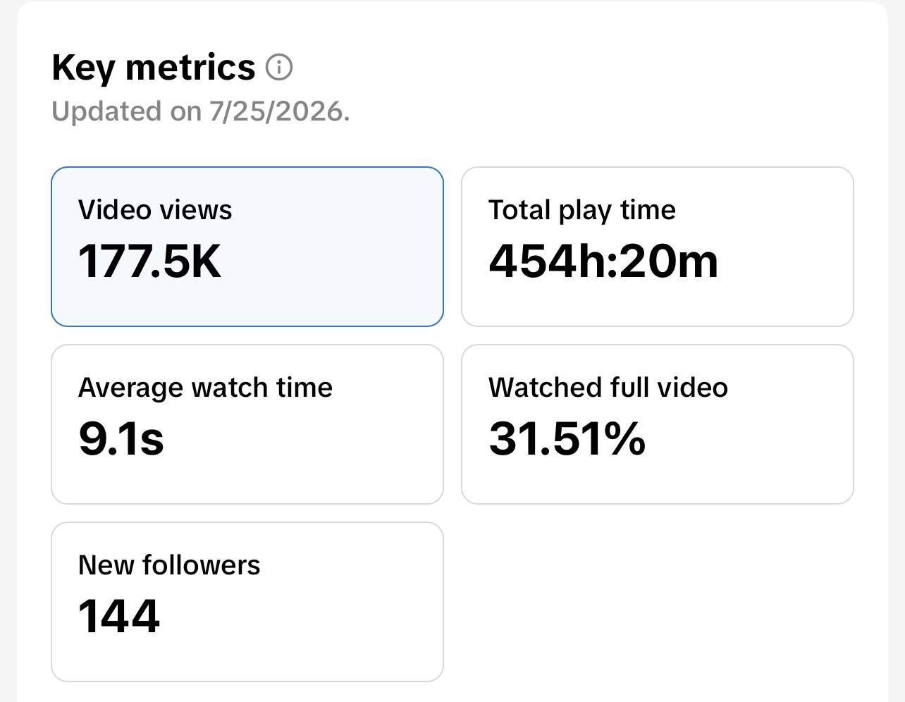 Content performance results